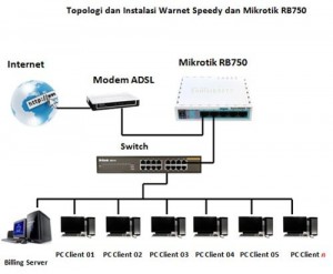 router rb750 routerboard mikrotik para balanceo de carga 13408 MPE3299507256 102012 O 300x247 - Router MicrotiK