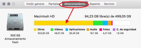 otros almacenamiento amarillo - BLOG - Cómo encontrar y borrar ficheros clasificados como Otros en Mac OS X