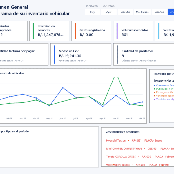 Sistema para Revendedores de Vehículos