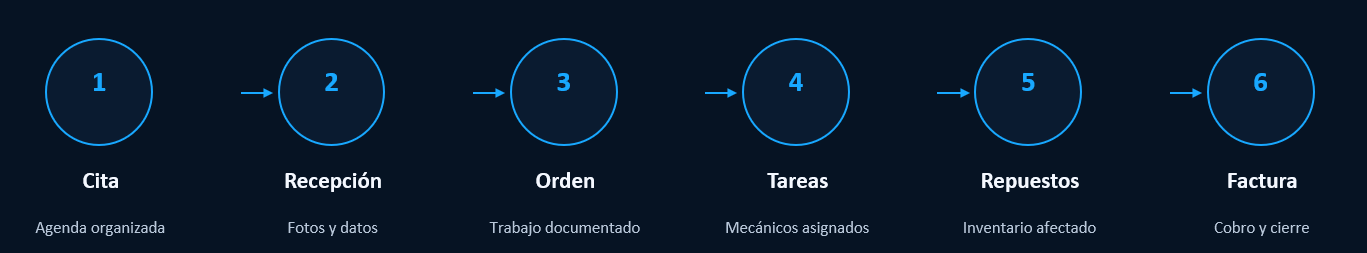 Taller Anywhere yH5BAEAAAAALAAAAAABAAEAAAIBRAA7 - Taller Anywhere